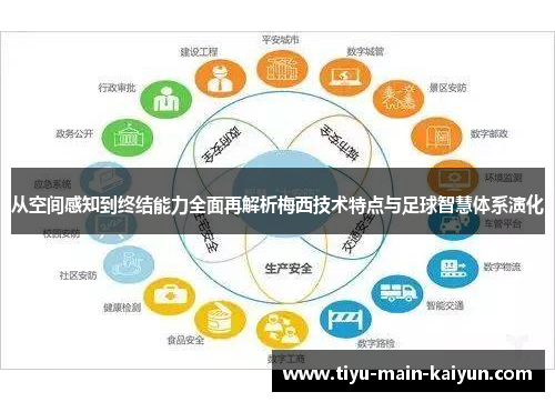 从空间感知到终结能力全面再解析梅西技术特点与足球智慧体系演化