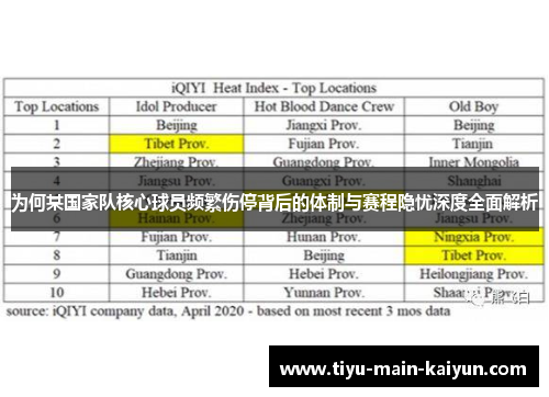 为何某国家队核心球员频繁伤停背后的体制与赛程隐忧深度全面解析